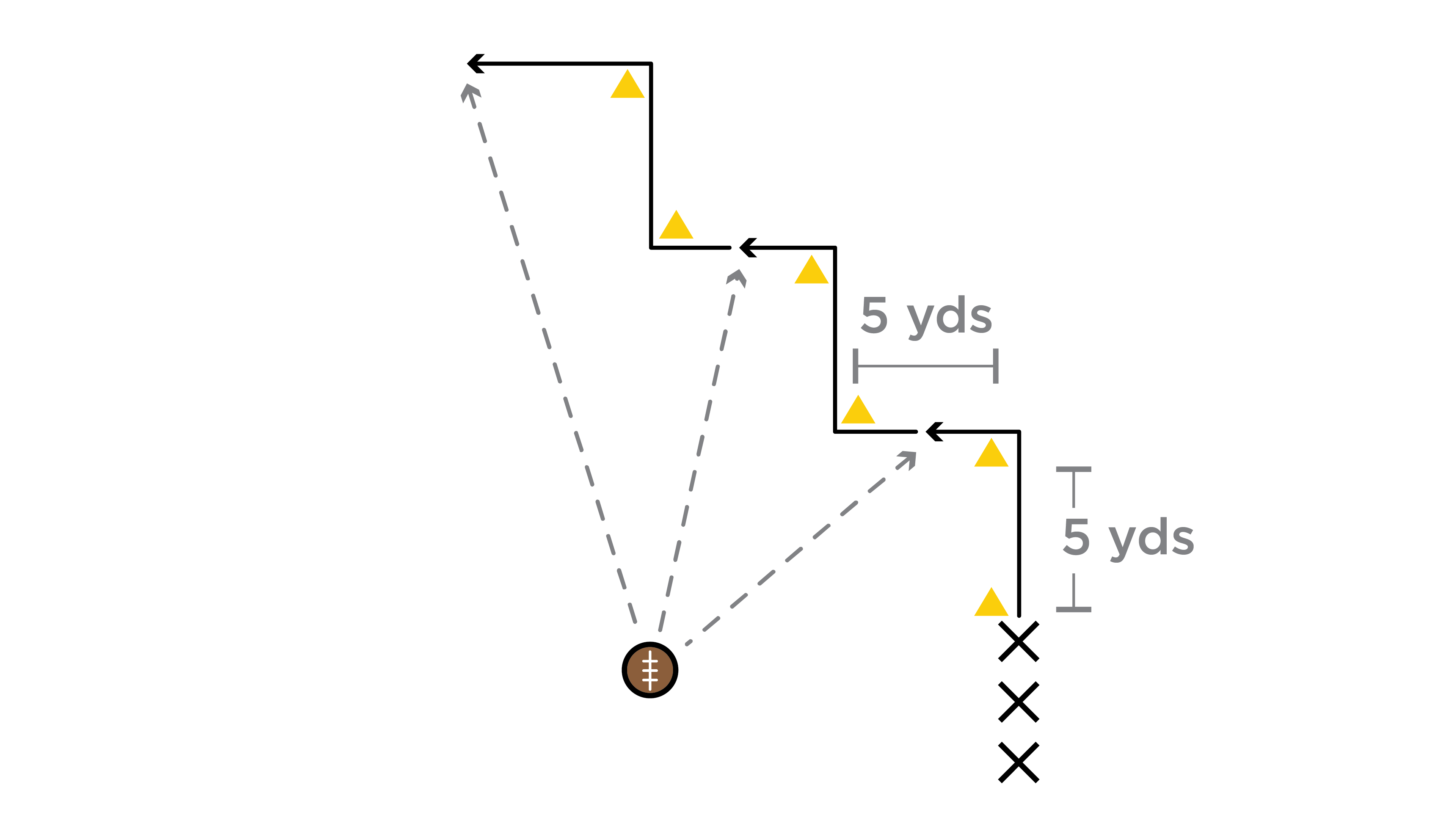 Stair Routes FCA Sports Coach